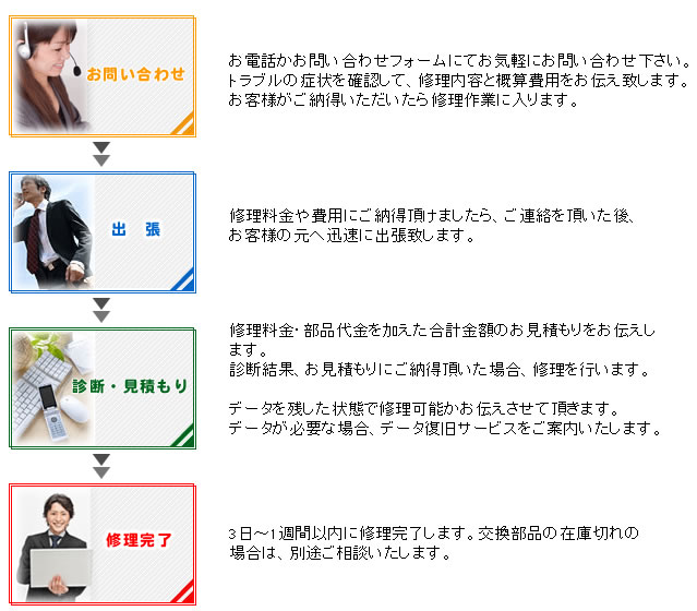 ���s�p�\�R���T�|�[�g